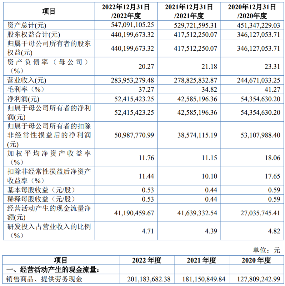 科强股份北交所首日破发跌1.3% 募1.9亿华英证券保荐