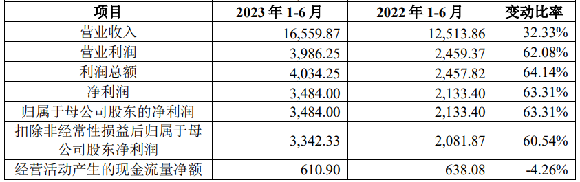 科强股份北交所首日破发跌1.3% 募1.9亿华英证券保荐