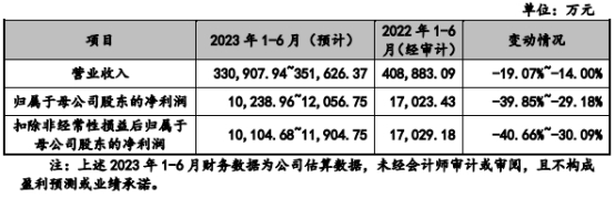 科通技术营收升现金流连负3年 流动负债51亿拟募20亿