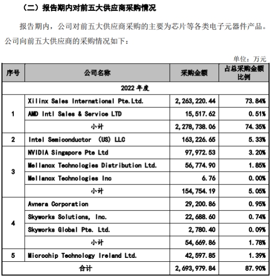 科通技术营收升现金流连负3年 流动负债51亿拟募20亿