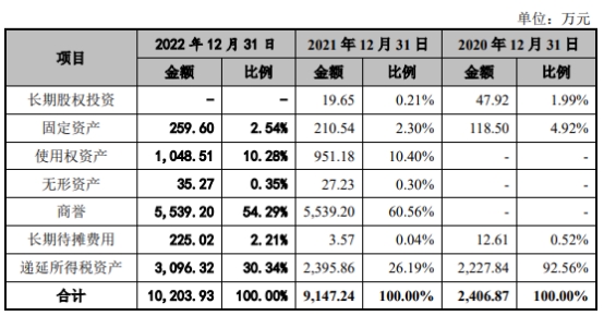 科通技术营收升现金流连负3年 流动负债51亿拟募20亿