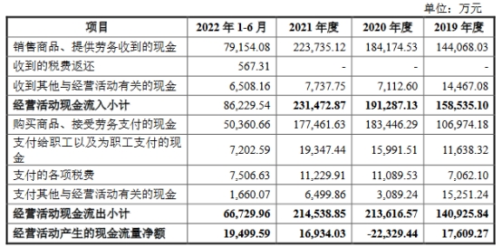 兴业汽配营收升2021年净利降 去年上半年员工数降300