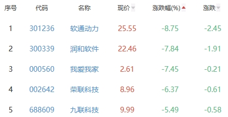 ChatGPT概念板块涨0.81% 海天瑞声涨20%居首