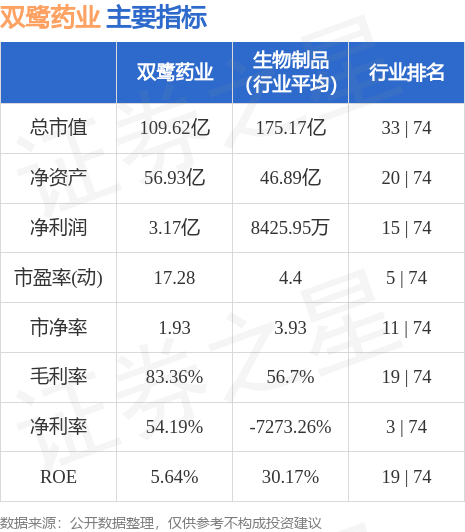 双鹭药业（002038）9月26日9点54分触及涨停板