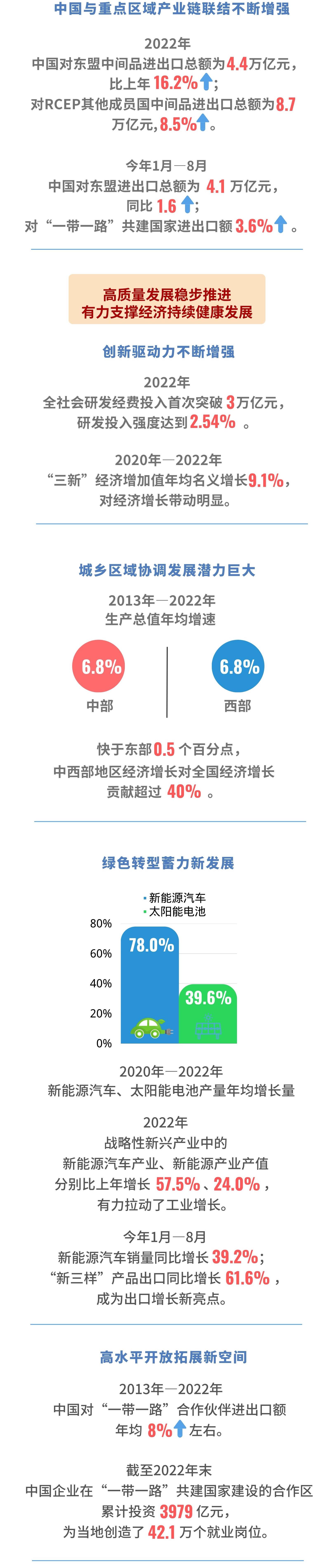 数读中国｜五个维度看中国经济高质量发展大势没有变