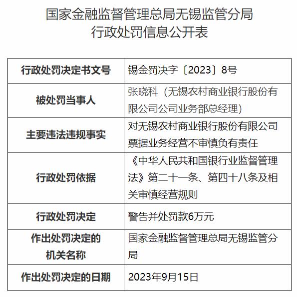 无锡银行及公司业务部总经理被罚 票据业务经营不审慎