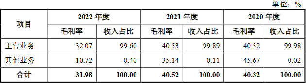 海创光电去年营收6亿应收款2.8亿 近3年净现比最高0.6