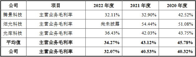 海创光电去年营收6亿应收款2.8亿 近3年净现比最高0.6