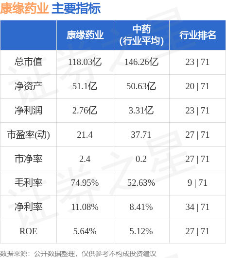 康缘药业（600557）9月27日14点7分触及涨停板