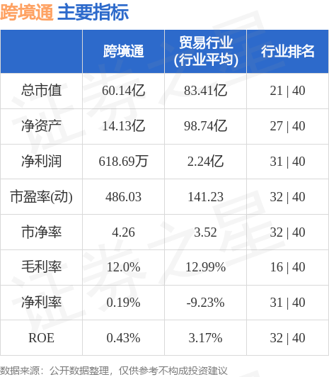 跨境通（002640）9月27日13点8分触及涨停板