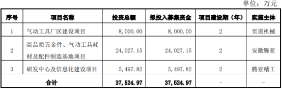 腾亚精工两股东减持权益变动达1% 2022年上市募4亿