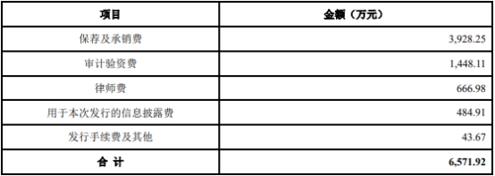 腾亚精工两股东减持权益变动达1% 2022年上市募4亿