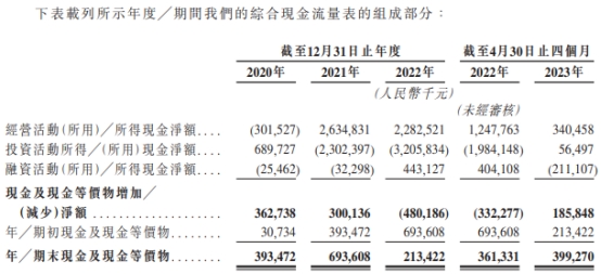 中旭未来港股首日平收 募1.4亿港元去年经调整净利降