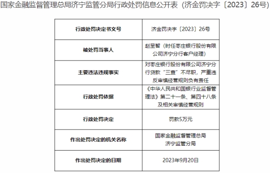 枣庄银行济宁分行被罚 严重违反审慎经营规则