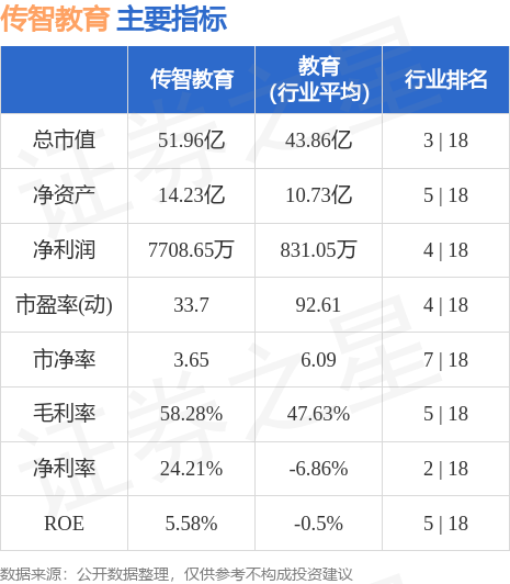 传智教育（003032）9月28日14点12分触及涨停板