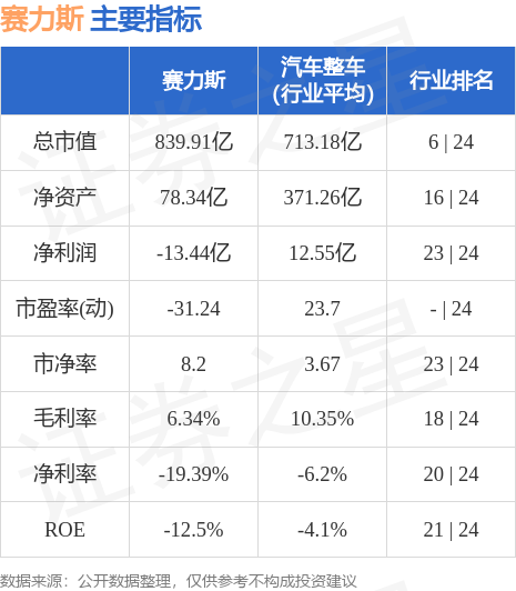 赛力斯（601127）9月28日9点59分触及涨停板