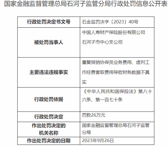 国寿财险石河子市中支被罚 虚列工作经费套取费用等