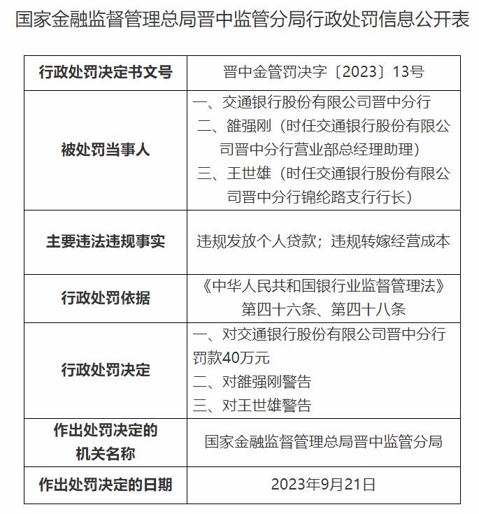 交通银行晋中分行被罚 违规发放个贷违规转嫁经营成本