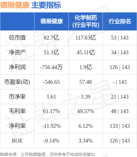 德展健康（000813）10月10日13点17分触及跌停板