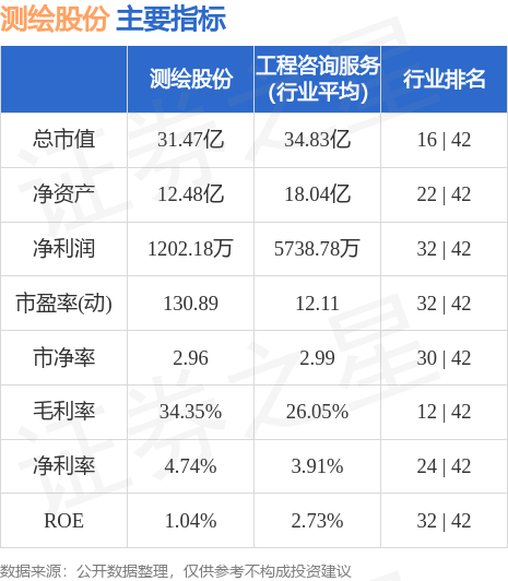 测绘股份（300826）10月10日10点17分触及涨停板