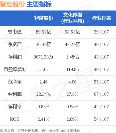 智度股份（000676）10月10日13点55分触及涨停板