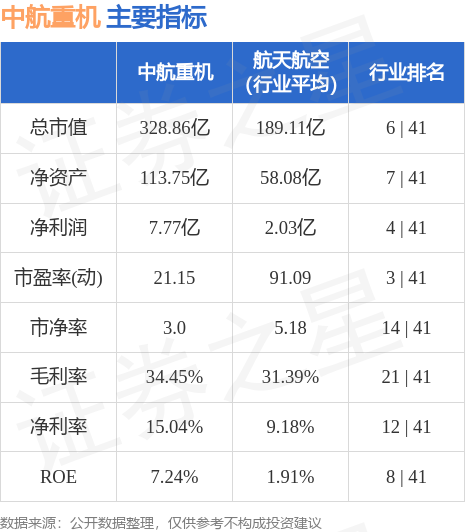 中航重机（600765）10月11日10点25分触及跌停板