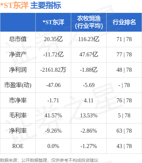 *ST东洋（002086）10月12日9点30分触及涨停板