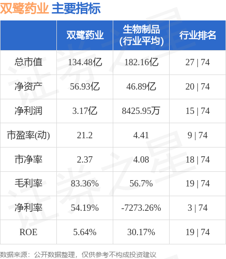 双鹭药业（002038）10月12日14点0分触及涨停板