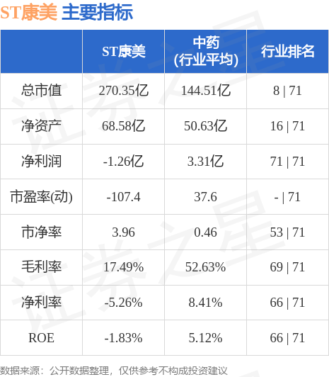 ST康美（600518）10月12日14点24分触及涨停板