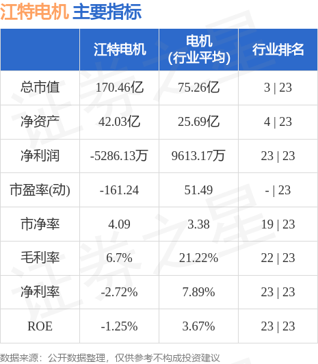 江特电机（002176）10月12日10点3分触及涨停板