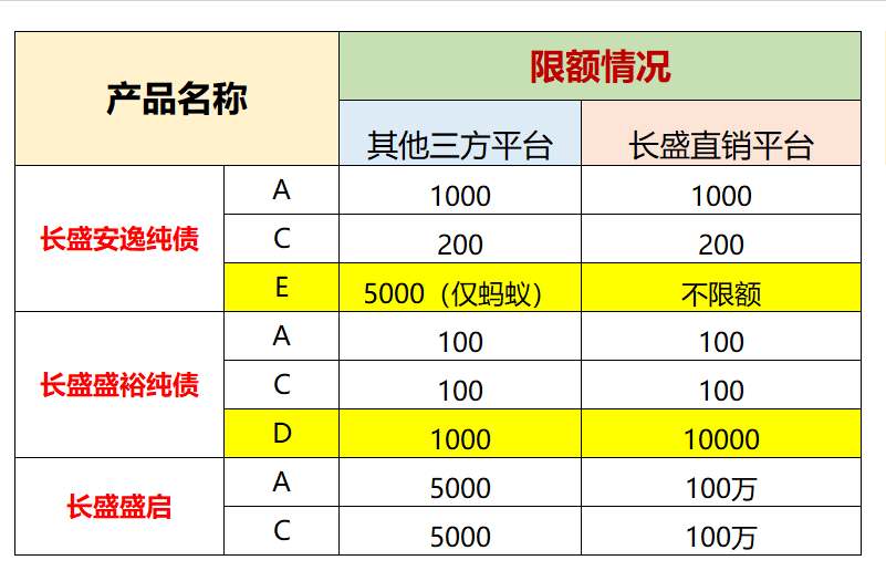 长盛基金旗下三债基均入榜晨星榜单三年期业绩TOP10