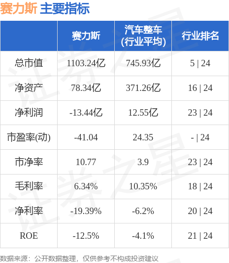 赛力斯（601127）10月13日10点59分触及涨停板