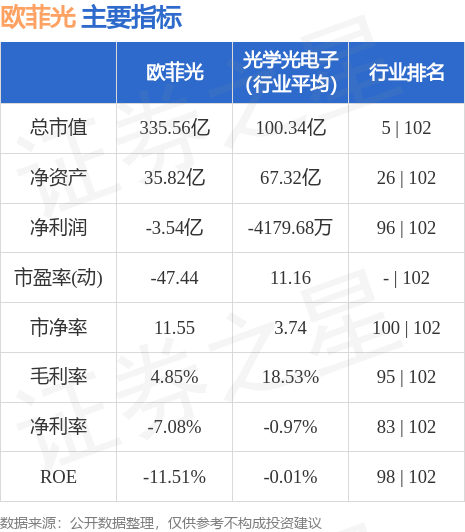 欧菲光（002456）10月13日10点7分触及涨停板