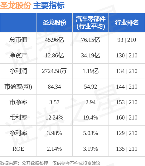 圣龙股份（603178）10月13日9点31分触及涨停板