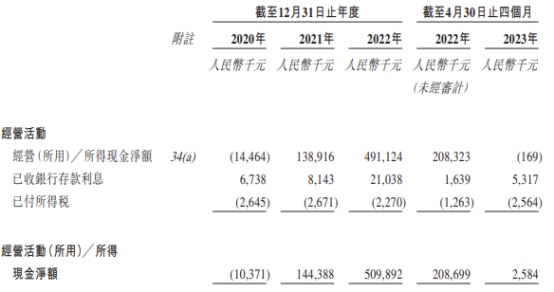 绿源集团控股港股上市首日涨0.95% 募资净额7亿港元