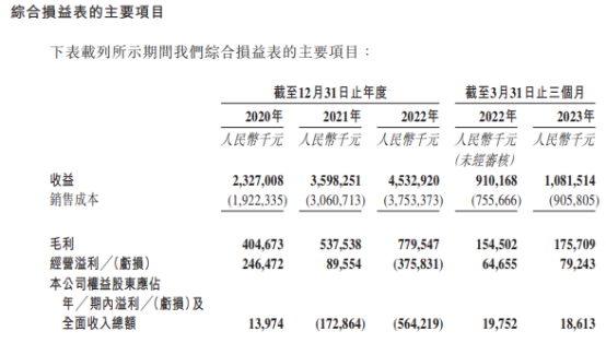 十月稻田港股上市首日涨22.66% 募资净额7.16亿港元