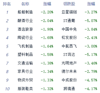 收评：沪指全天低位震荡跌0.64% 光学光电子板块强势