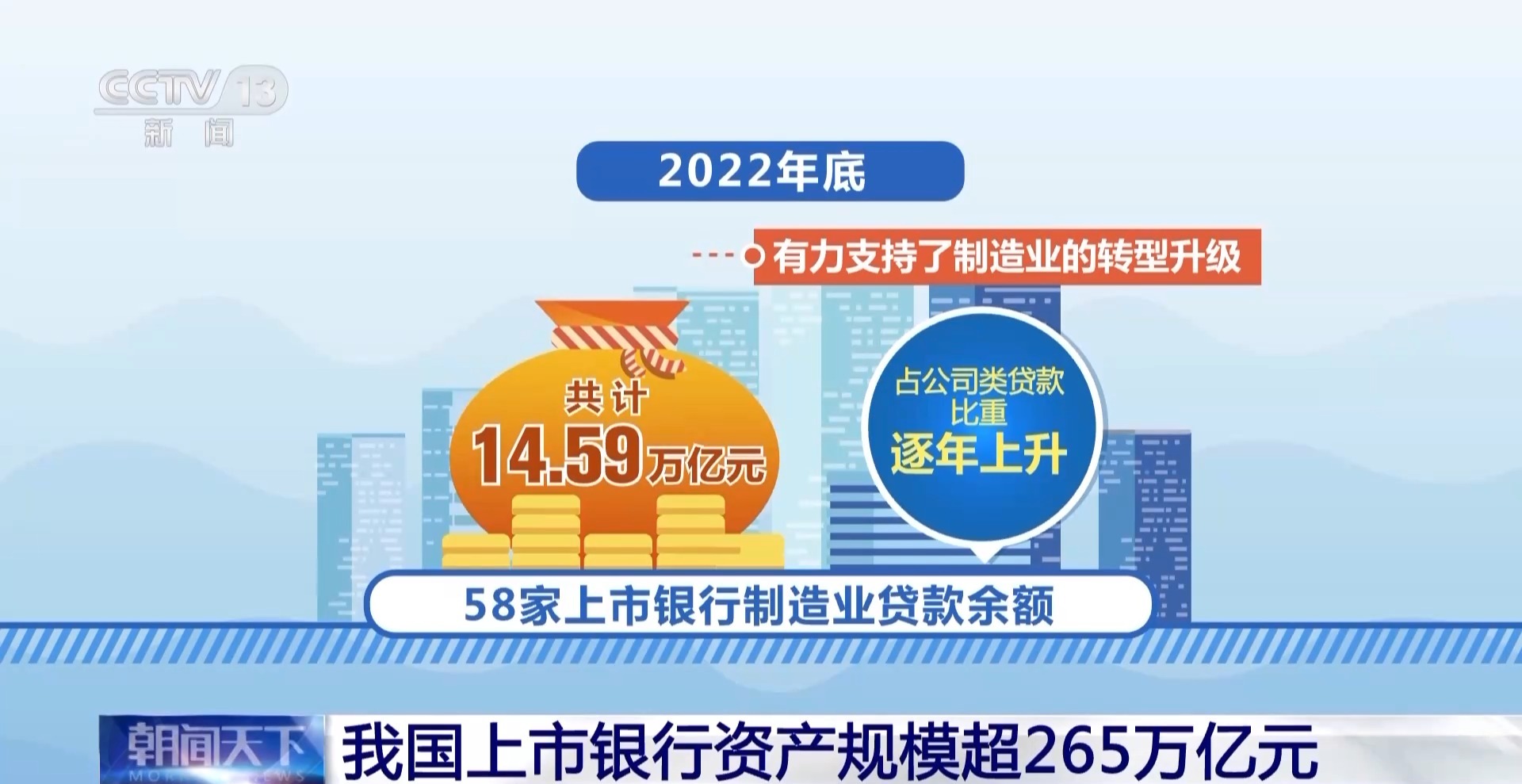 我国上市银行资产规模超265万亿元