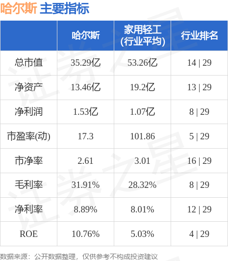 哈尔斯（002615）10月17日10点21分触及涨停板