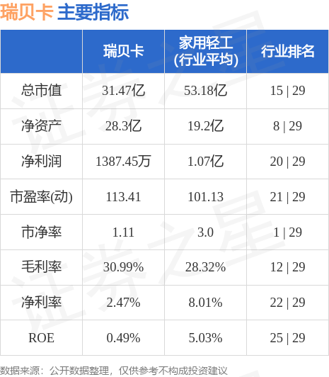 瑞贝卡（600439）10月17日9点43分触及涨停板