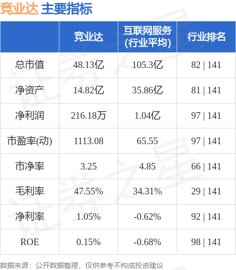 竞业达（003005）10月17日9点32分触及涨停板