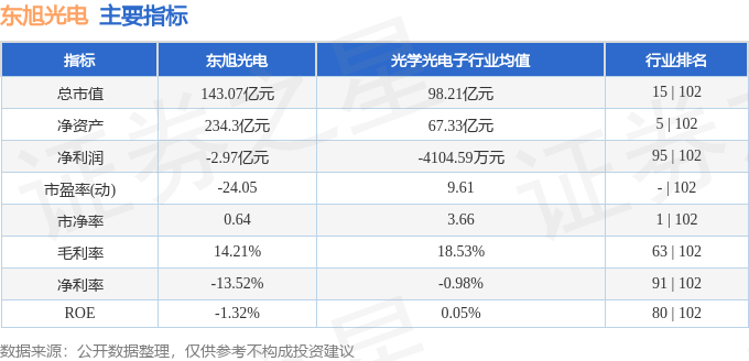 东旭光电（000413）10月18日14点32分触及涨停板