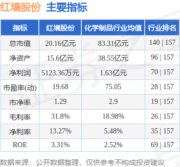 红墙股份（002809）10月18日11点22分触及跌停板