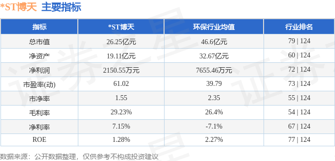 *ST博天（603603）10月18日14点31分触及跌停板