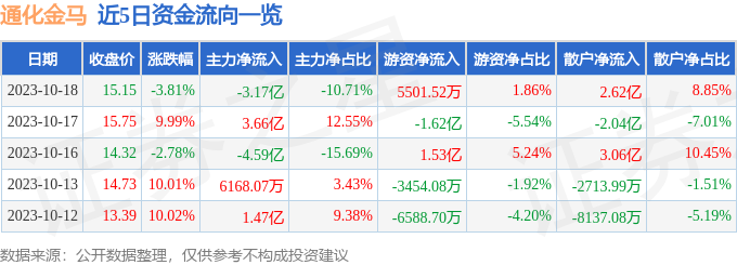 通化金马（000766）10月19日13点14分触及跌停板