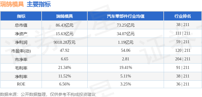 瑞鹄模具（002997）10月19日14点20分触及跌停板