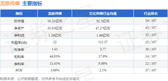 龙版传媒（605577）10月20日11点19分触及涨停板