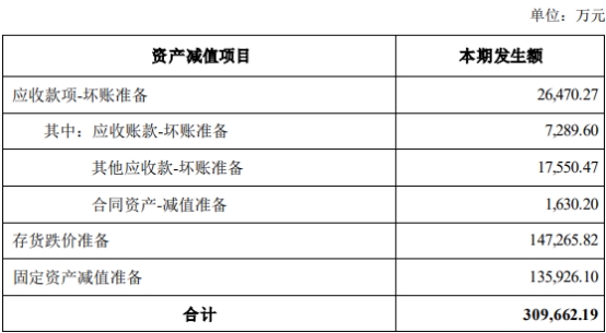 宁德时代第三季度扣非净利同比增4.91%