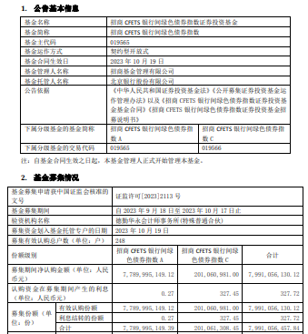 招商CFETS银行间绿色债券指数成立 基金规模80亿