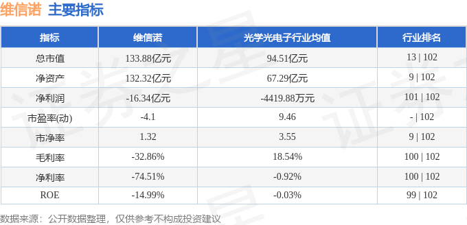 维信诺（002387）10月20日13点6分触及跌停板